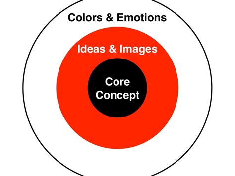core concept ideas images