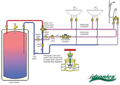 ultimate guide  understanding hot water recirculating diagrams