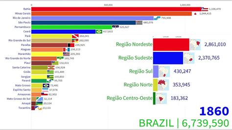 populacao dos estados regioes   brasil de    youtube