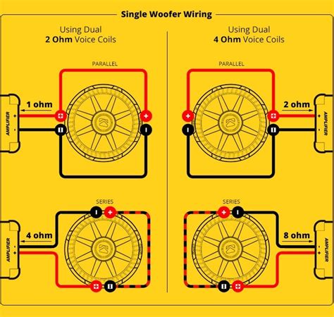 ohm dual voice coil wiring diagram fuse box  wiring diagram