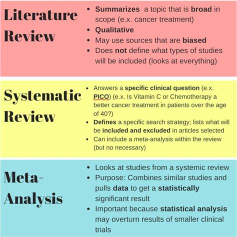 integrative literature review  systematic review