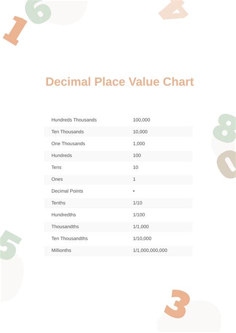 decimal place  chart template    illustrator