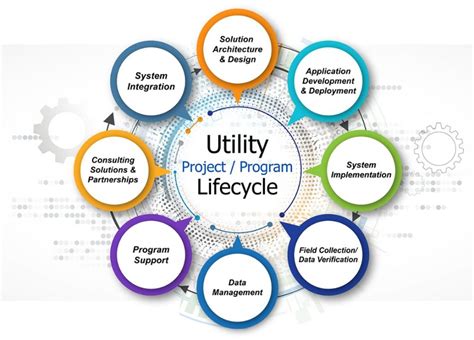 utility solutions lincesoft solutions pvt