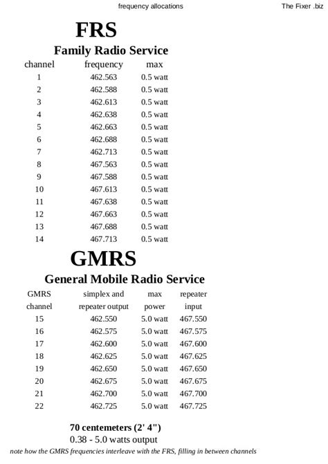 frequency chart gmrs ted dunlap