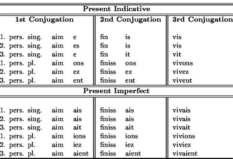 french verb conjugation chart printable