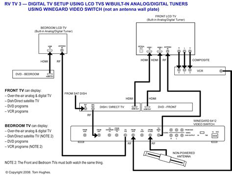 travel trailer wiring diagram wiring diagram