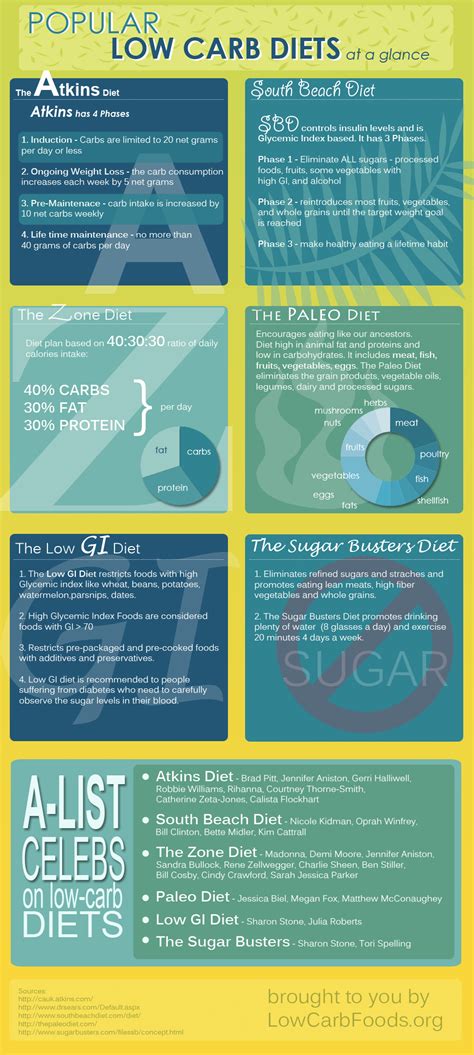 sugar busters diet food lists hrf
