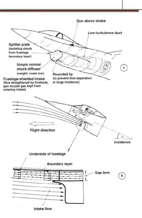 aircraft parts fighter aircraft fighter jets engineering notes aerospace engineering pilots