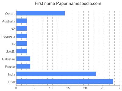 paper names encyclopedia