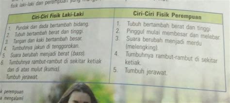 Ciri Pubertas Laki Laki Dan Perempuan Ini Cirinya