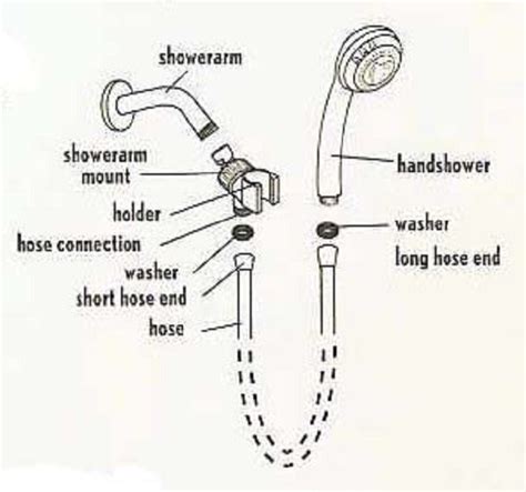How To Masturbate With A Shower Head Techniques And Settings Kienitvc