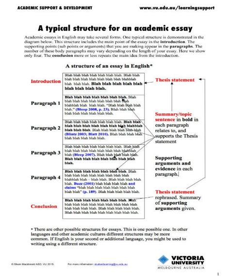 essay format templates