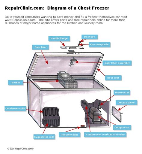 refrigerators parts freezer repair
