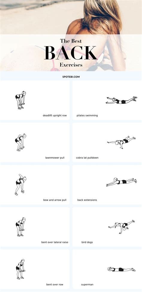 Best Exercise For Back Fat Exercisewalls