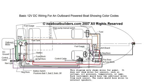 boat wiring fuse panel diagram