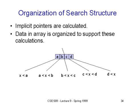 organization  search structure