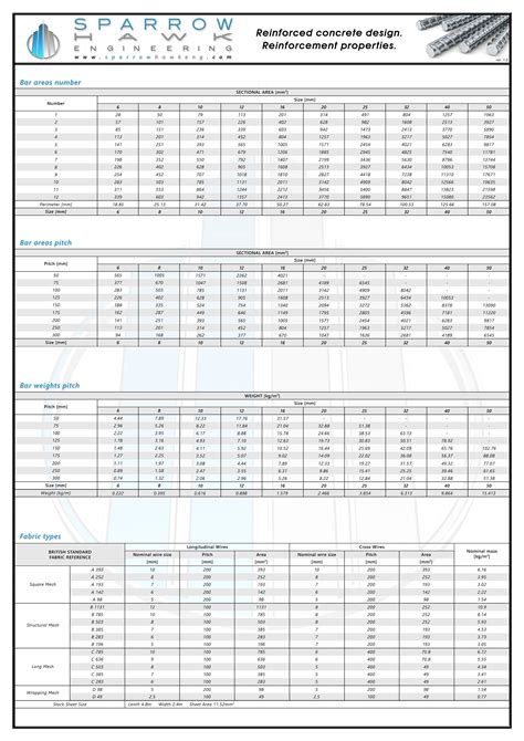 Reinforcement Bars Sectional Area Rebar Size Chart Rebar Weight Chart