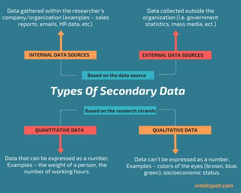 disadvantage  secondary data isabella