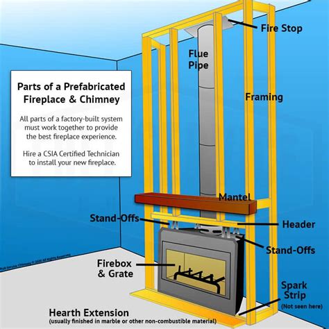 parts   fireplace diagram