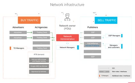 build    ad network adtech insights eu vietnam