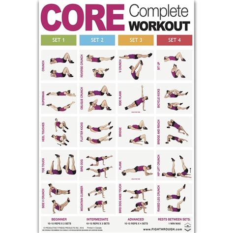 Fx750 Core Complete Workout Exercise Chart Strength Training Gym Muscle