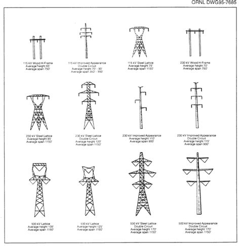 figure  examples  typical transmission  towers electrical engineering projects