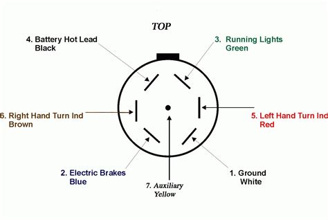 wiring diagram  trailer   pin plug charts harley blog