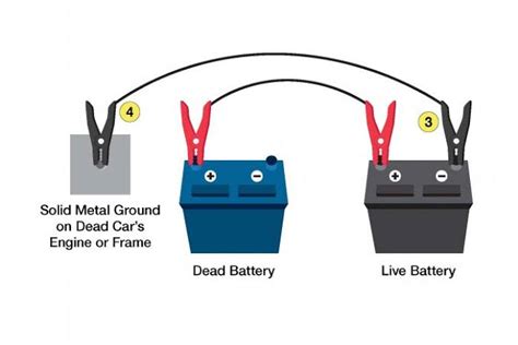 charge car battery