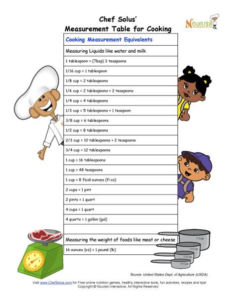 kitchen utensils small equipment identification worksheet answers kitchen tools and utensils