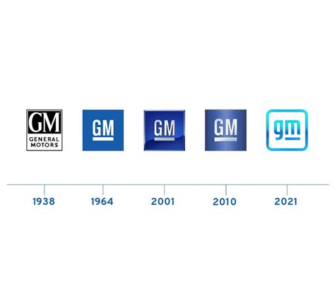 gm redesigns iconic corporate logo  part    ev push
