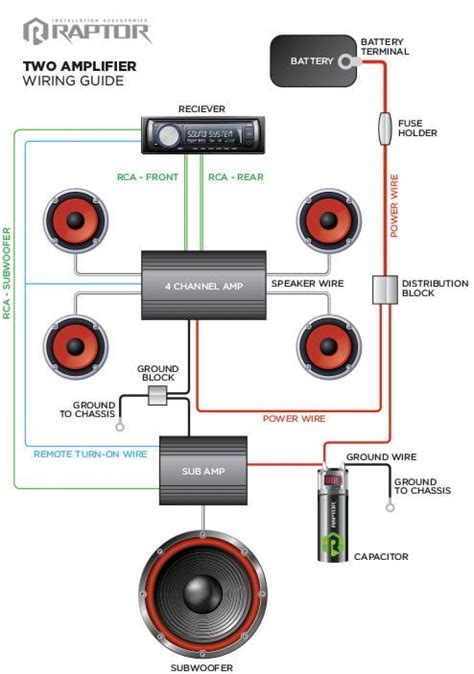 car audio wiring diagrams  amplifier  amplifiers  amplifiers car audio systems diy diy