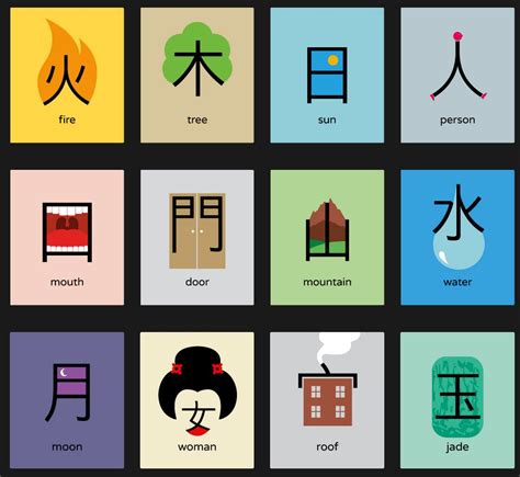 chinesisch lernen mit noma bar chinesisch lernen japanische woerter