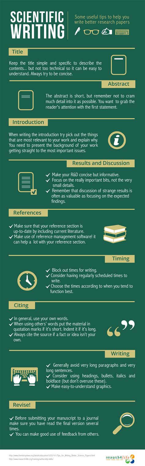 tips  writing  research paper researchlife