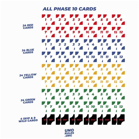 phase  rules  ultimate guide   phase  card game