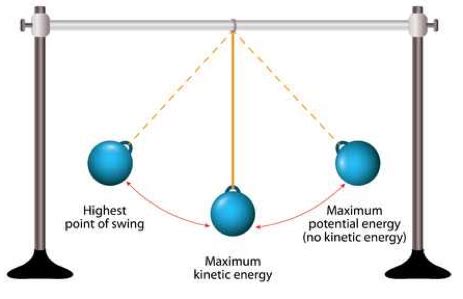 kinetic energy pictures