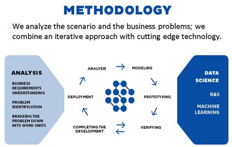 business intelligence methodology dataskills