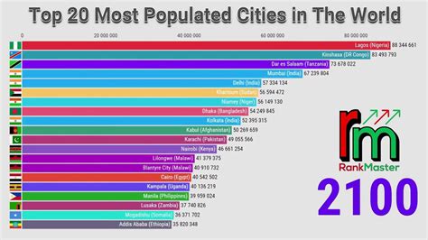 populous  cities serresec