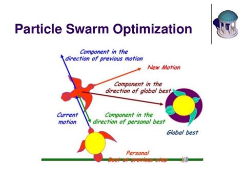 particles swarm optimization