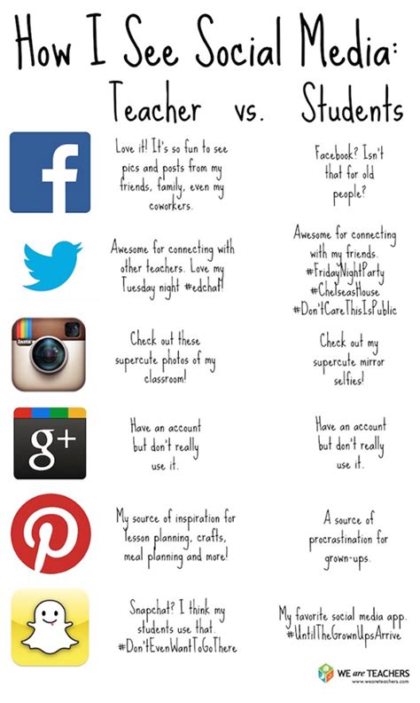 social media infographic educational technology teacher humor