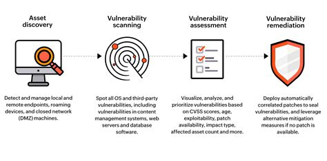 benefits  automating vulnerability management kyinbridgescom
