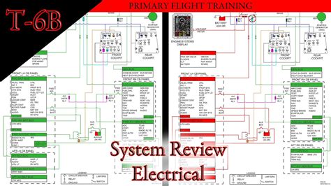 electrical system youtube