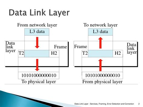 data link layer powerpoint    id