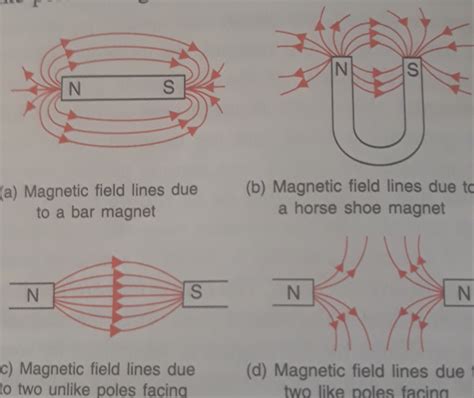 direction  magnetic field lines physics stack exchange