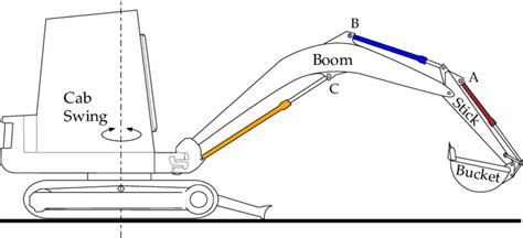 mini excavator schematic  scientific diagram