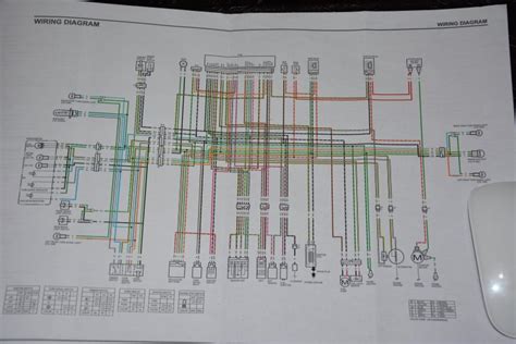 honda ruckus wiring harness routing wiring diagram honda ruckus wiring diagram cadicians blog