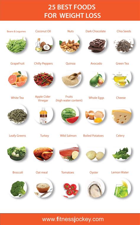 foods  eat  faster weight loss