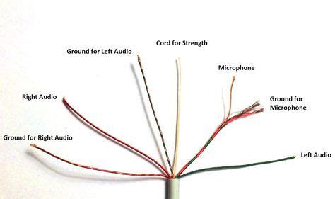 post  show    wire   pair  headphones     audio input