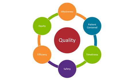 quality improvement henry  austin health center