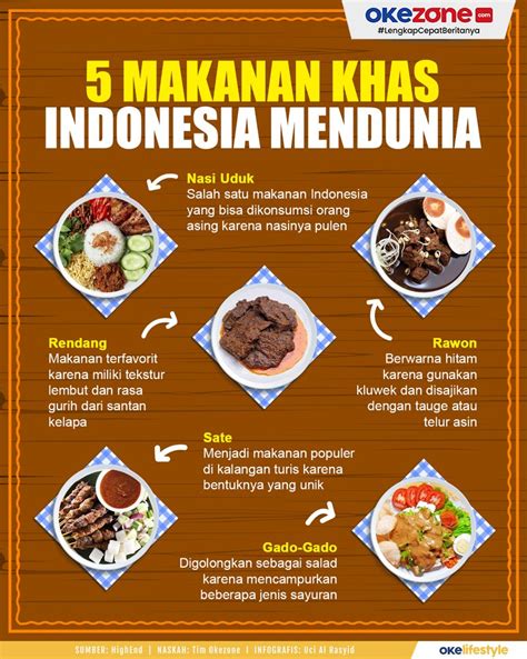 infografis makanan khas indonesia  kelezatannya diakui dunia  xxx hot girl