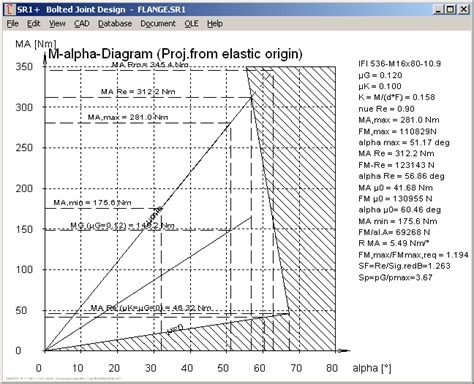 Analysis and design of threaded assemblies